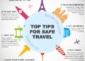 10 Travel Safety Tips Every Executive Should Know