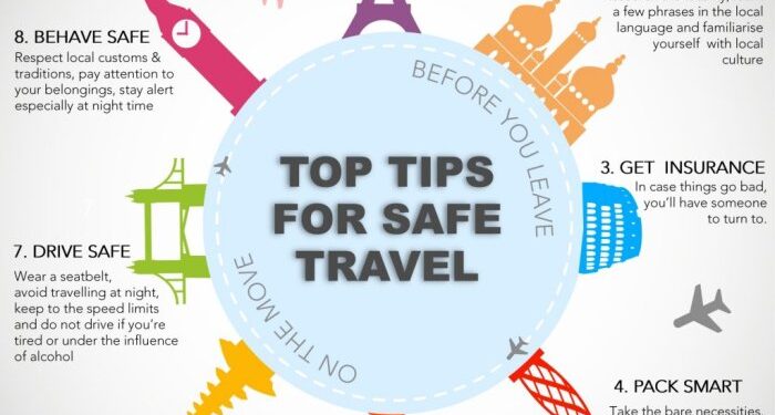10 Travel Safety Tips Every Executive Should Know
